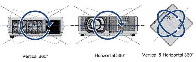 Projector installed in various orientations demonstrating 360° flexibility