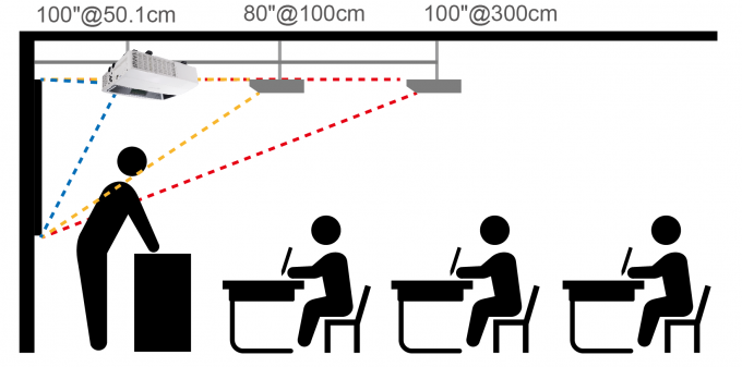 ألترا قصير يرمي projection demonstration