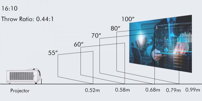 قصير يرمي ratio demonstration
