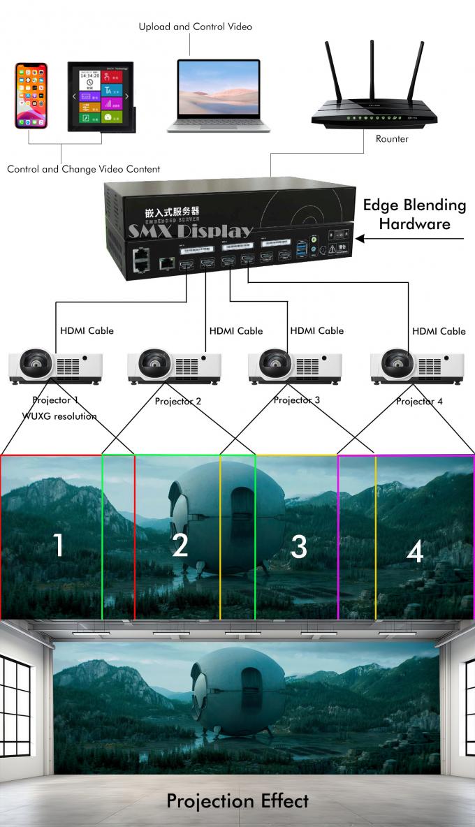 การดื่มด่ำ projection การทำแผนที่ example showing architectural projection